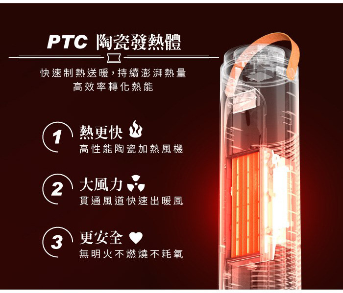 松井 電暖器 SG-072TC PTC陶瓷發熱體