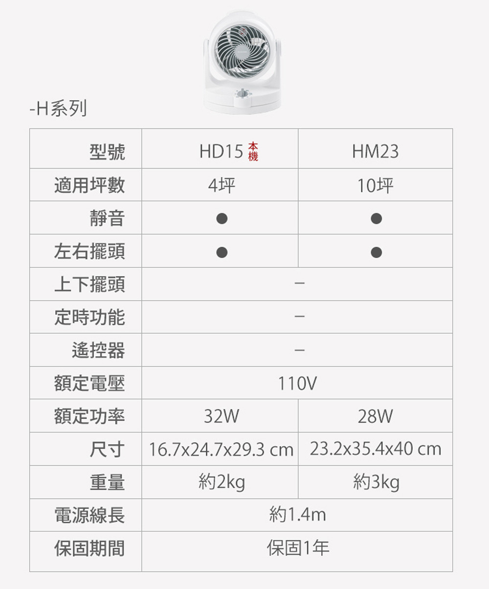 IRIS OHYAMA 空氣對流靜音循環扇 白 PCF-HD15W 規格介紹