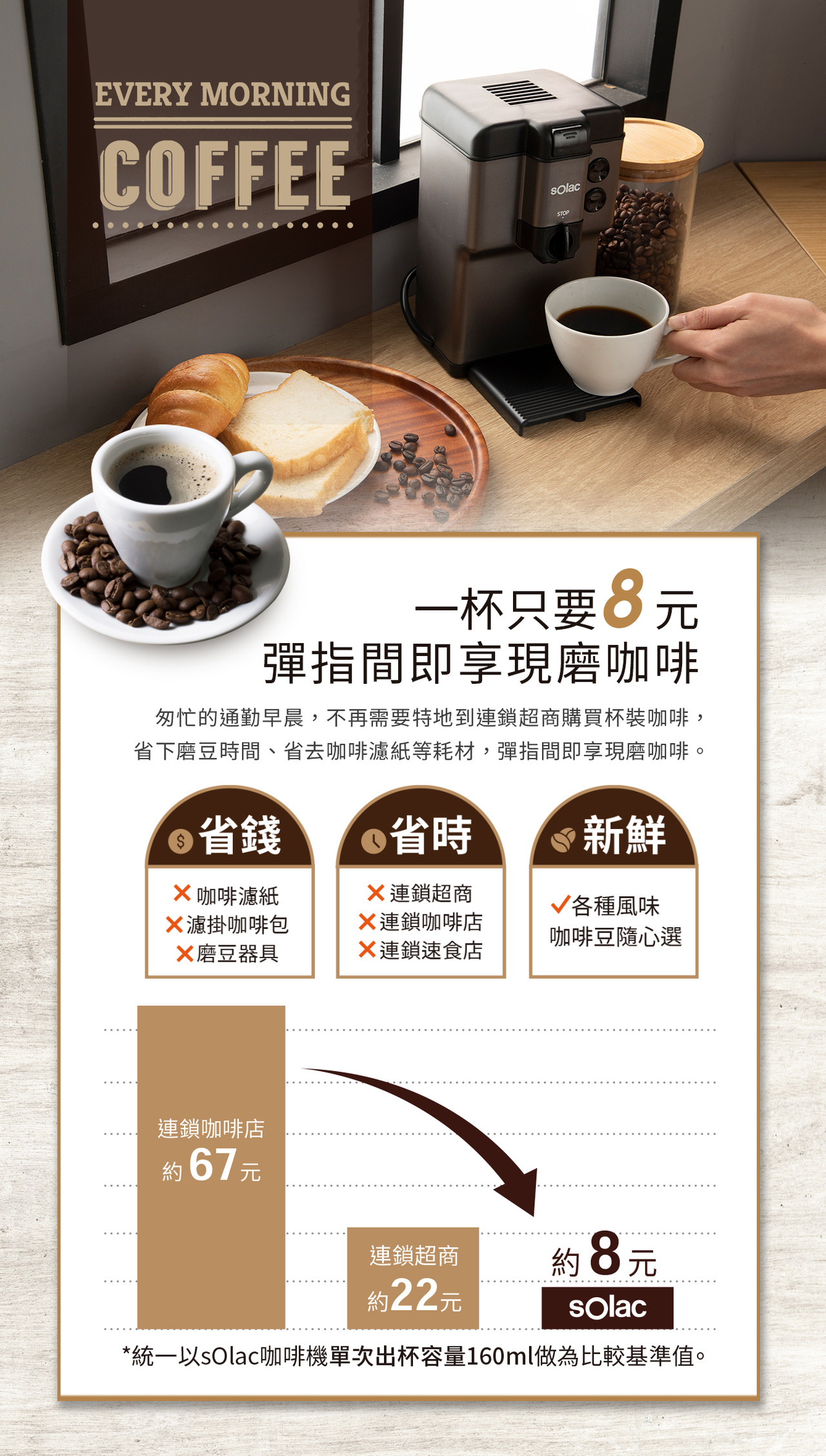 SOLAC 自動研磨咖啡機 省錢、省時，可以接研磨咖啡豆