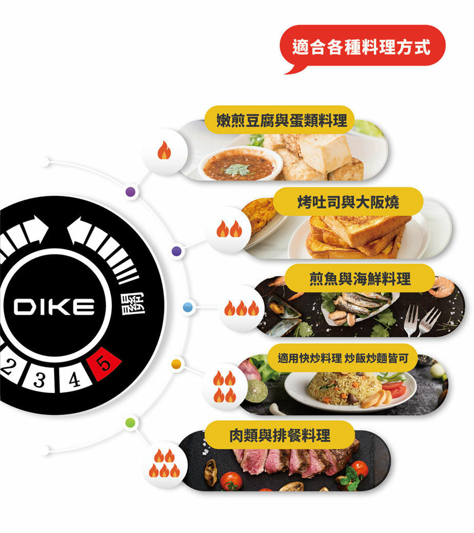 DIKE 雙區油切陶瓷電烤盤 HKE200WT 可料理的食物推薦。