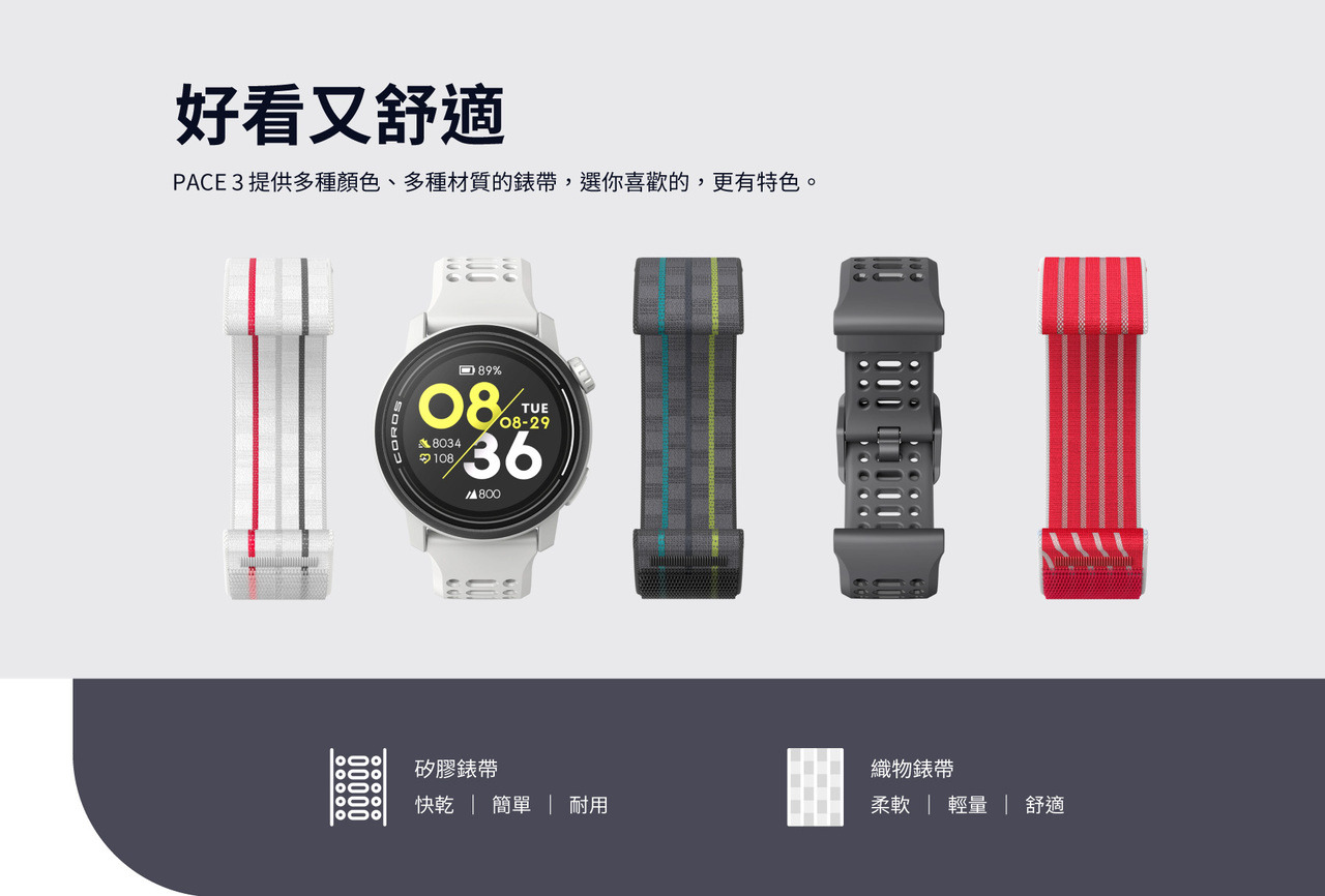 好看又舒適。PACE 3 提供多種顏色、多種材質的錶帶，選你喜歡的，更有特色。矽膠錶帶：快乾、簡單、耐用。織物錶帶：柔軟、輕量、舒適。