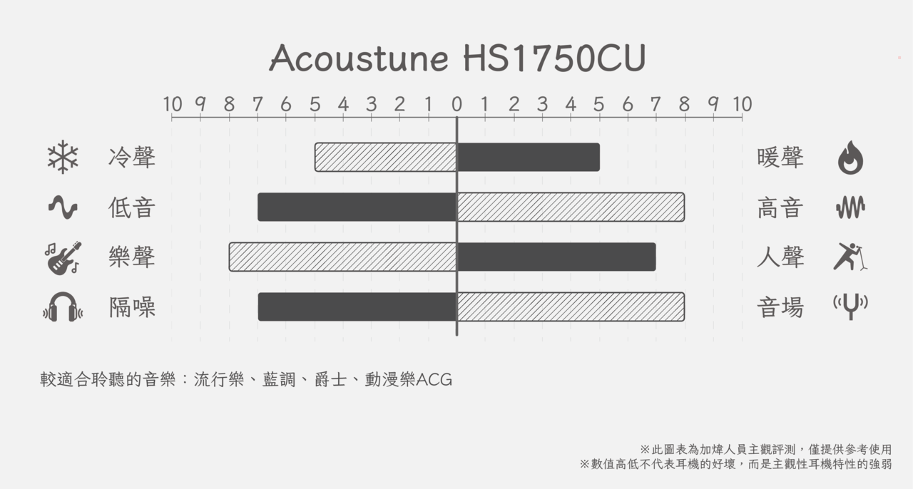 Acoustune HS1750CU